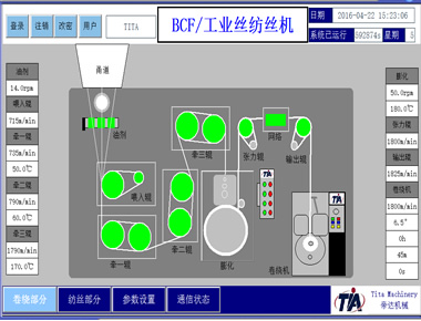 BCF IDY multifunctional spinning machine